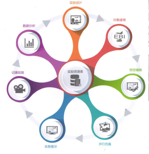 全息化军事三维空间仿真系统 软件设计与开发的前沿探索