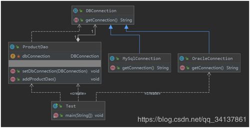 软件设计与开发的七大原则 构建健壮可维护系统的基石