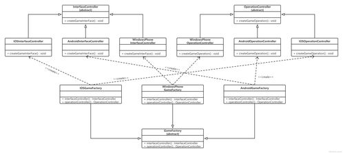 Java抽象工厂设计模式实战 从理论到练手 – 软件设计与开发